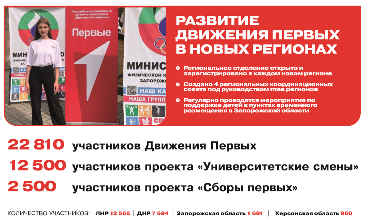 2023 07 12 09 28 1010.07.2023 mn 2686 pokrovskiy d.e. bez avtora 1 00004