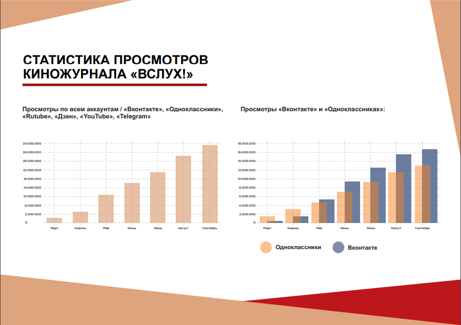 добровольный квал экз