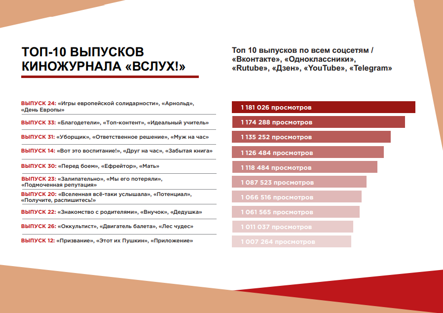 добровольный квал экз