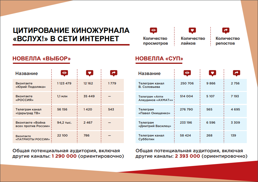 добровольный квал экз