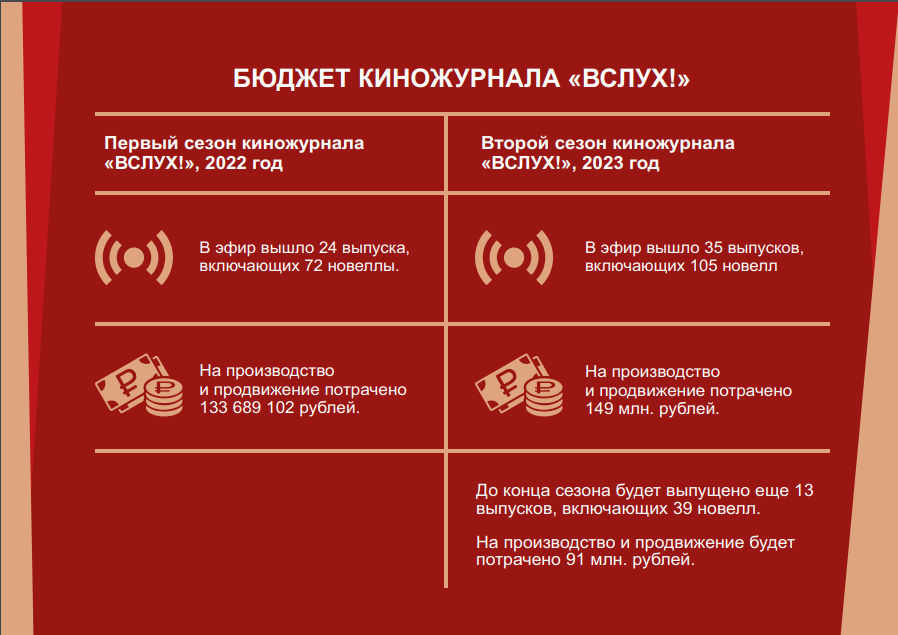 добровольный квал экз